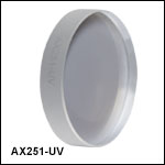 円錐(アキシコン)レンズ、ARコーティング付き：245～400 nm