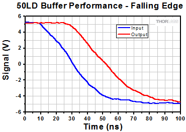 Electrical Buffer