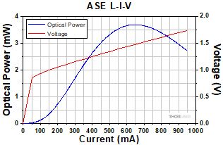 BOA1550PXS LIV