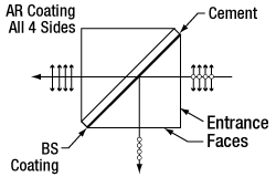 Mounted Beamsplitter Cube