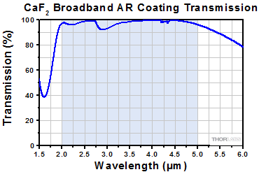 CaF2 Transmission 3 to 5 micron antireflective coating