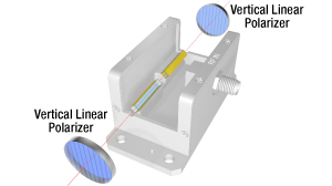 Amplitude Modulator in Thorlabs Module