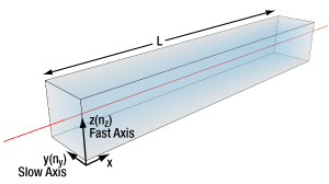 Lithium niobate crystal for EO modulators