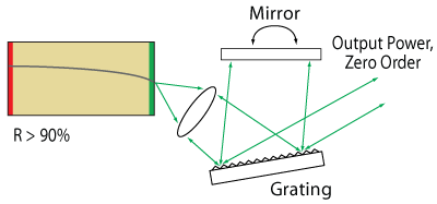 ECL Fig6