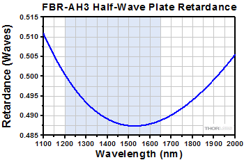 RABH-1600