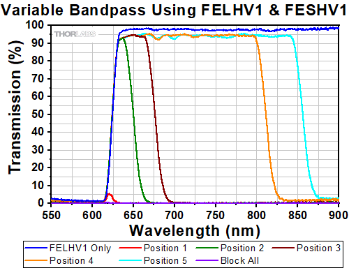 FESHV1 Bandpass Combination