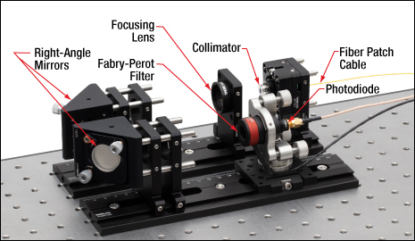 fabry perot alignment application photo