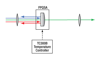 FP_Filter Beam Waist