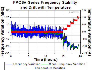 FP_Filter Beam Waist