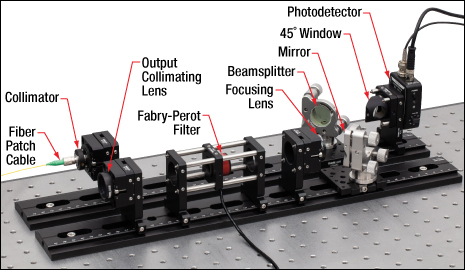 fabry perot alignment application photo