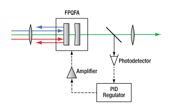 FP_Filter Beam Waist