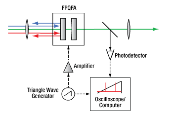 FP_Filter Beam Waist