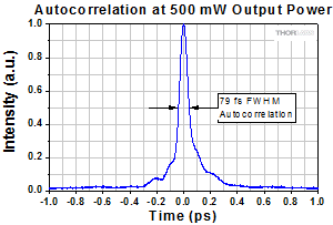 Autocorrelation at 500 mW