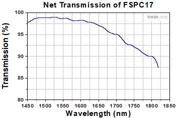 Precompensation Graph