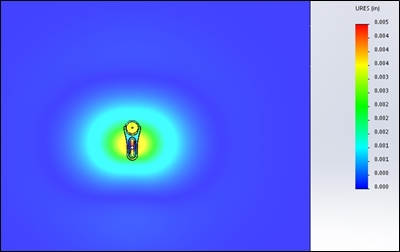 Fork Table Distortion