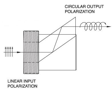 Fresnel Rhomb Quarter Wave