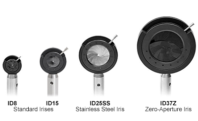 Aperture Comparison