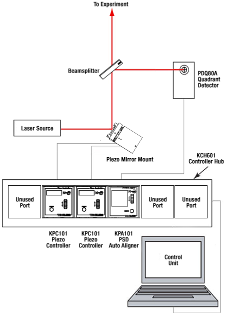 KPA101 Schematic