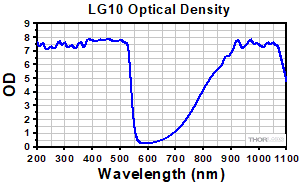 Emission Spectrum