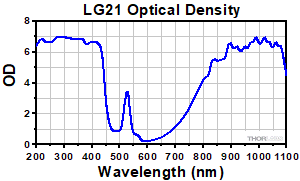 Emission Spectrum