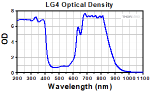 Emission Spectrum