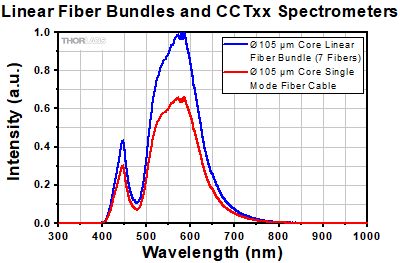 Linear Fiber Array Alignment Mark