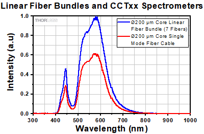 Linear Fiber Array Alignment Mark