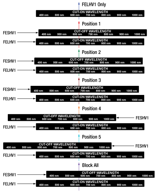 FESHV1 Bandpass Combination