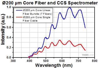 Linear Fiber Array Alignment Mark