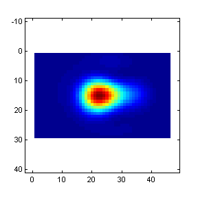 Beam Profile from Pyrocam