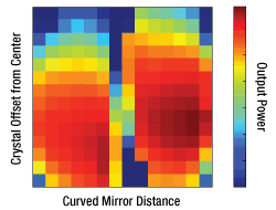 Tiberius Numerical Modeling