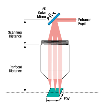 1D Galvo Mirror Schematic