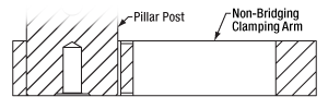 Polaris Clamping Arm Test Data