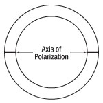 Axis of Polarization