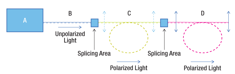 PZ Fiber Random Deployment