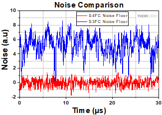 Stability Comparison Graph