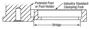 Industry Standard Clamping Fork