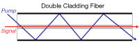 Cladding-Pumped Fiber