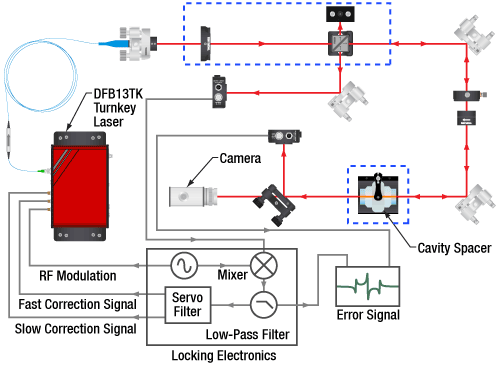 DFB13TK Laser Stabilization Application