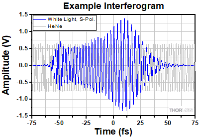 Example Chromatis Interferogram