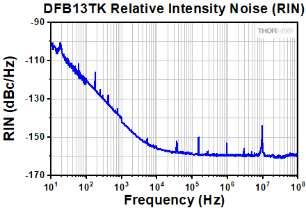 Turnkey SFL Relative Intensity Noise