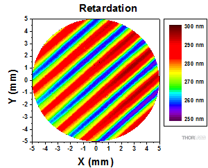 Depolarizer Retardation