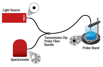 Reflection Spectroscopy Block Diagram