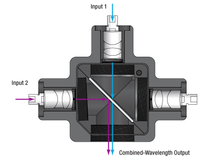 Cage-Compatible Filter Cube