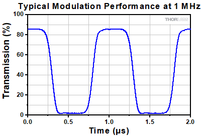 FSAOM Typical Transmission