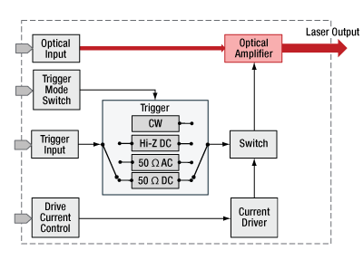 HS Series Block Diagram