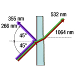 Third and Fourth Harmonic Beamsplitter