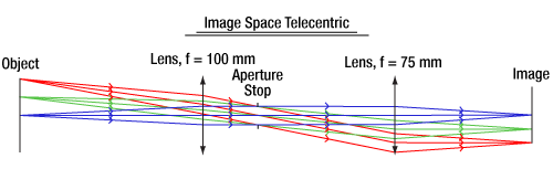 Image Space Telecentric Lens Schematic