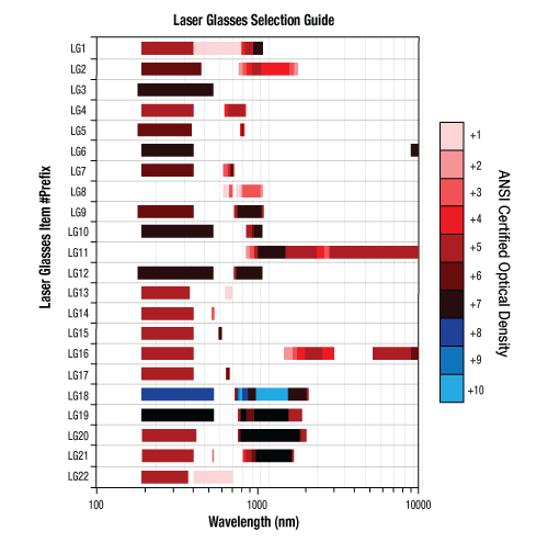 Laser Glasses Selection Guide