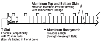 Ultralight construction diagram